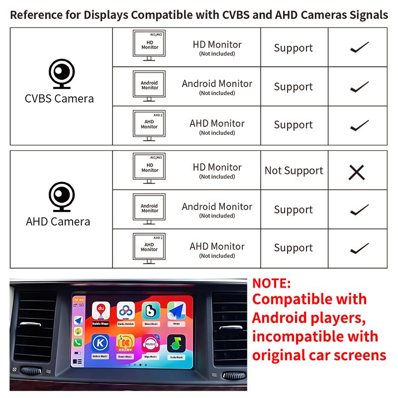 1080P AHD Car Rear View Camera - Compact Camera Mirrorless recension och pris