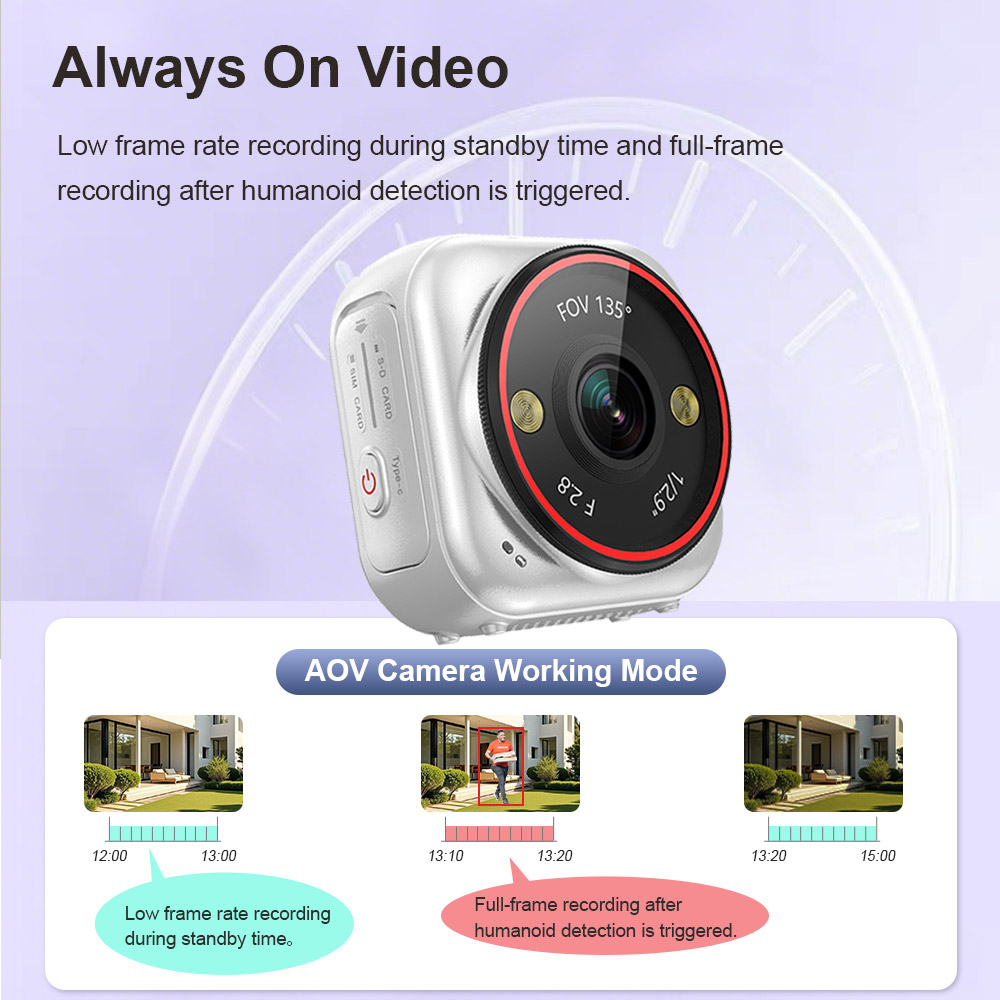 LS VISION  Camera Mini Live 7/ - Compact Camera Mirrorless recension och pris
